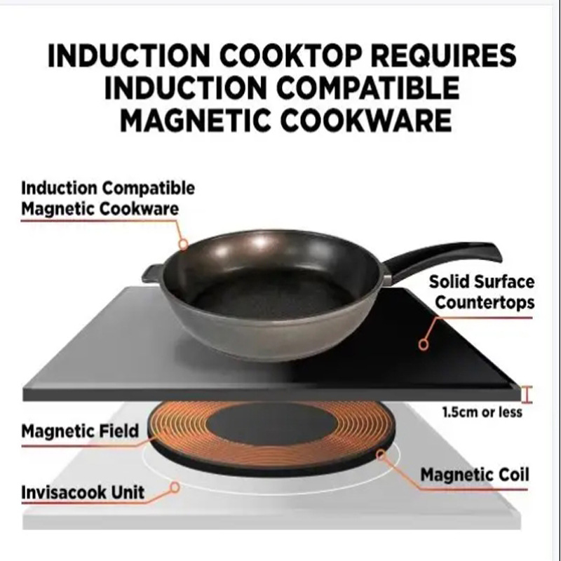 Invisacook Görünmez İndüksiyon - Induction Cooker incelemesi ve fiyatı